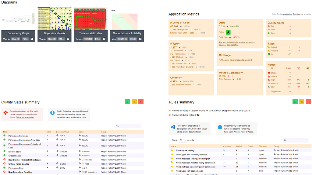 NDepend — generated report