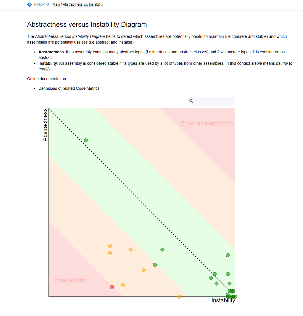 NDepend — Abstractness vs. Instability diagram