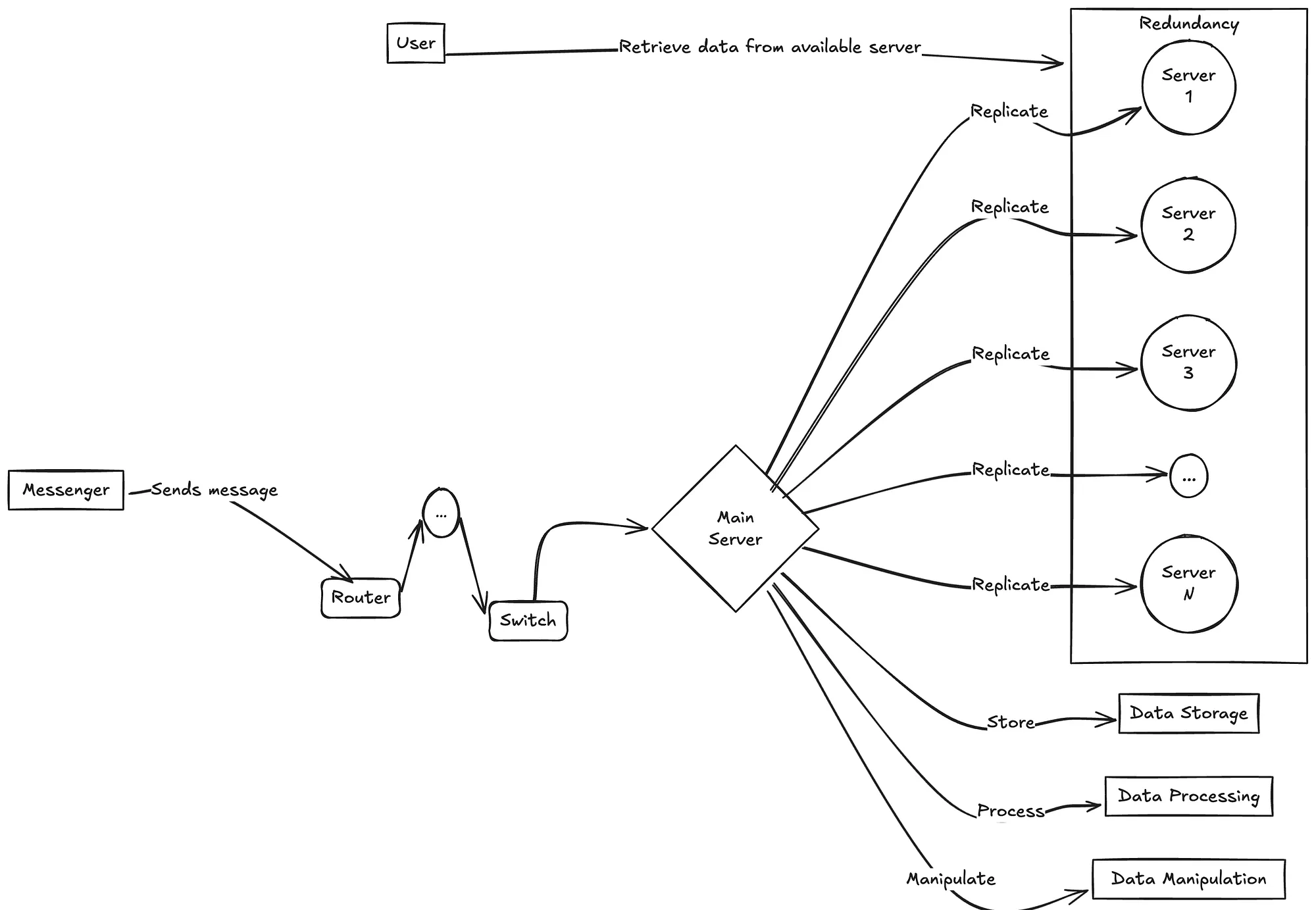 Simplified view of a messenger application flow — action diagram.