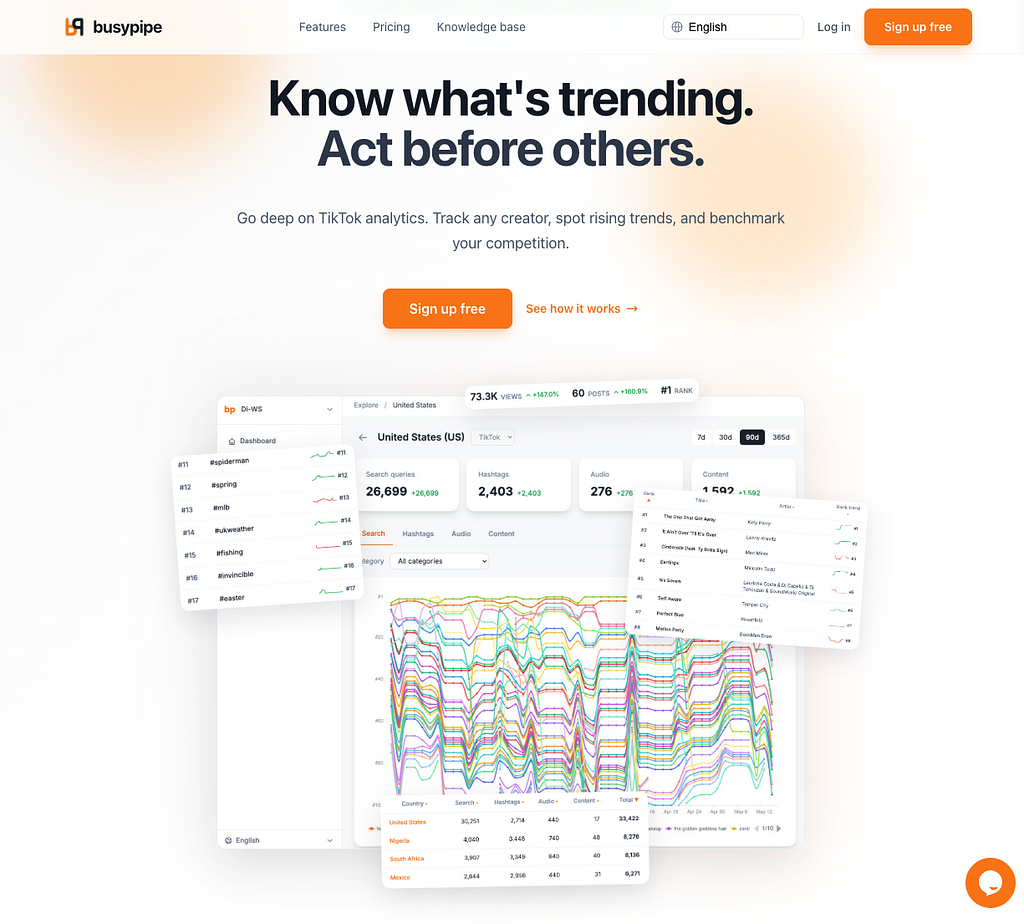 busypipe.com landing page: Know what is trending. Act before others. — with TikTok analytics dashboards