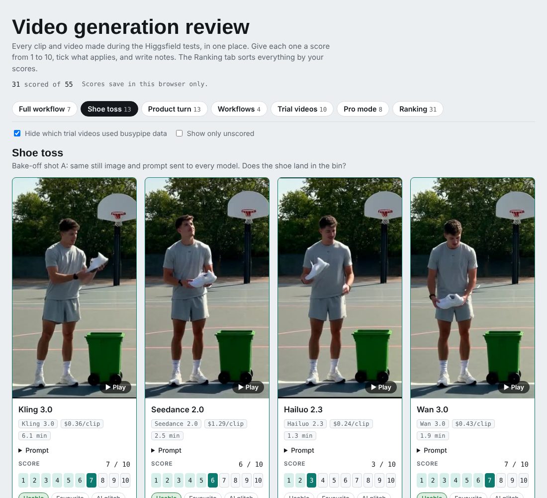 The review page: every clip, a score, flags and notes
